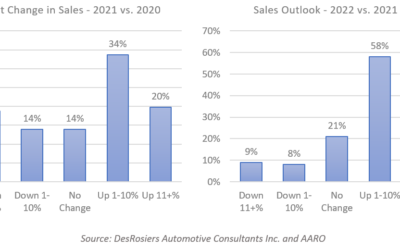 Mixed business results for Ontario aftermarket service providers