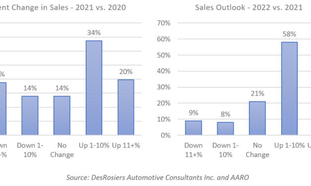 Mixed business results for Ontario aftermarket service providers