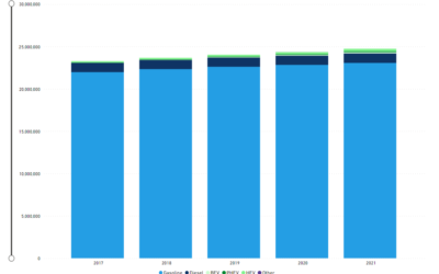 EVs on the road will drive the aftermarket’s strategy