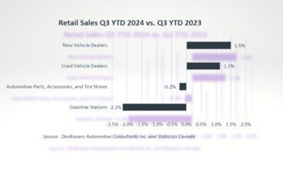 Stability returns to automotive space