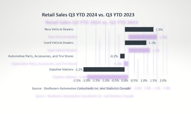 Stability returns to automotive space