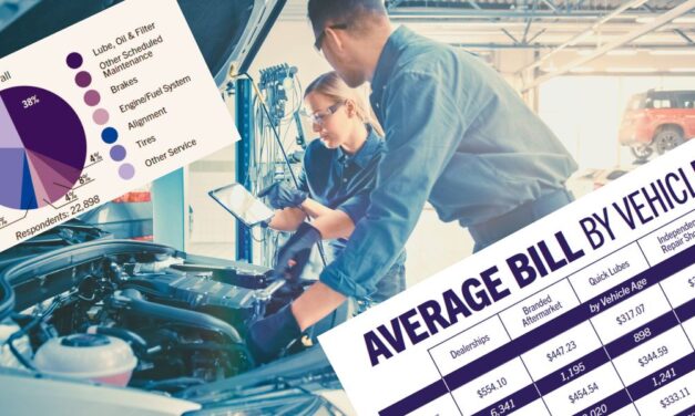 How do you stack up on average repair order dollars?